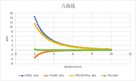 凯发一触科技有限公司
顺利完成湖南省土壤肥料研究所土壤样品检测项目